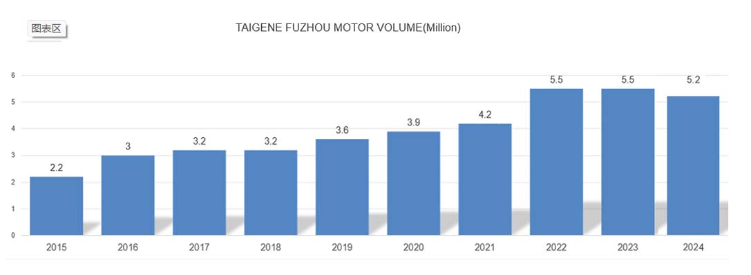 开云(中国电子)·KAIYUN官方网站