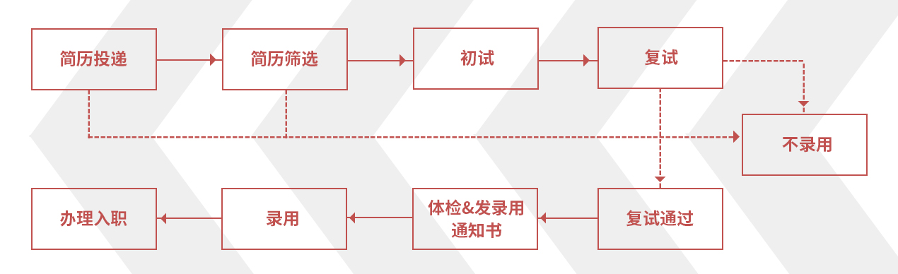 开云(中国电子)·KAIYUN官方网站