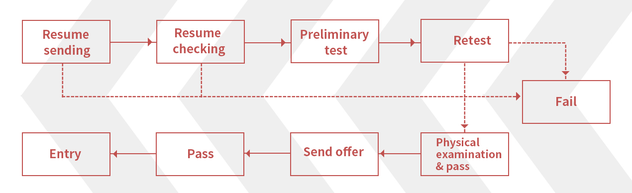 开云(中国电子)·KAIYUN官方网站